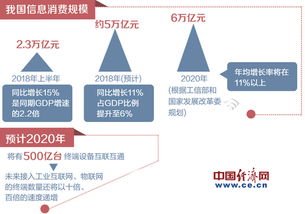 2018年中國互聯網產業發展報告 信息服務消費規模首超信息產品消費