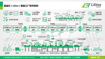 嘉益仕Litins亮相“尋找未來獨(dú)角獸”路演，聚焦互聯(lián)網(wǎng)信息服務(wù)創(chuàng)新