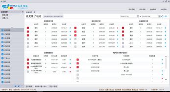 家具ERP 家具行業ERP 尚夏電商ERP 淘寶天貓京東唯品會蘇寧下單系統