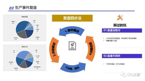 研發(fā)效能改進的實踐方法