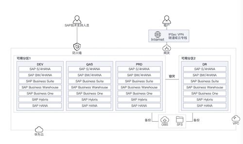 華為云雙11營銷季erp上云體驗,助力企業邁向云端
