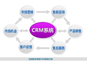 乾元坤和CRM與ERP系統的開發與應用