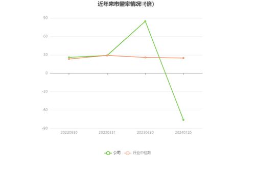 逸豪新材2023年預(yù)計虧損2700萬至3700萬元，ERP系統(tǒng)開發(fā)成關(guān)鍵因素